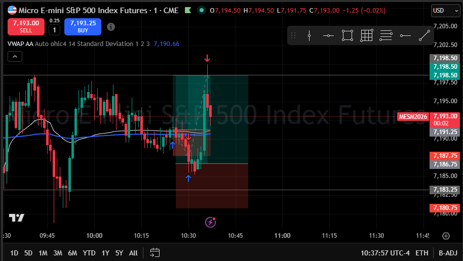 YM_Blake's tweet photo. 2 trades today on MES using the VBE stragey 1 SL 1 TP good stuff today 🔥🔥 #trader #mes #sp500 #vbe #ict #ictconcepts #vwap #vbemodel #daytrader #trading #futures #liveaccount https://t.co/b2S5ZKLrKG