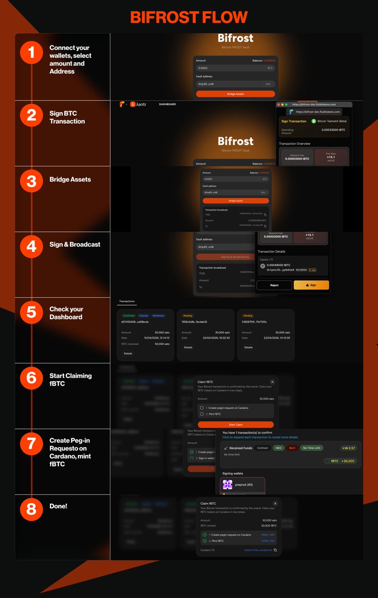FluidTokens tweet media