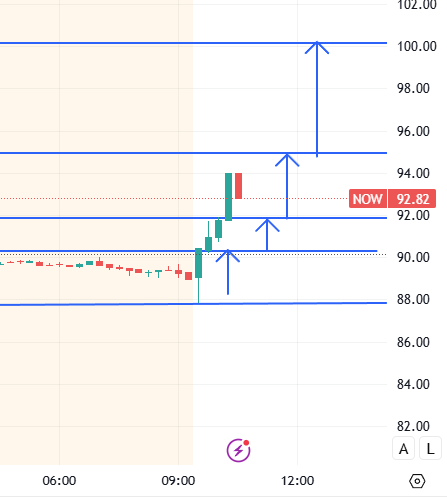 RapidTradingGroup tweet media