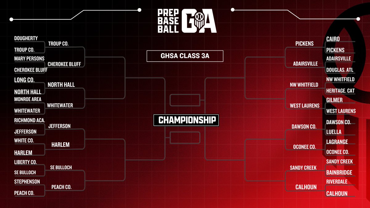 𝟐𝟎𝟐𝟔 𝐆𝐇𝐒𝐀 𝐏𝐥𝐚𝐲𝐨𝐟𝐟 𝐁𝐫𝐚𝐜𝐤𝐞𝐭 🍑 3A Sᴡᴇᴇᴛ 16 The round of 16 is set. A state ...