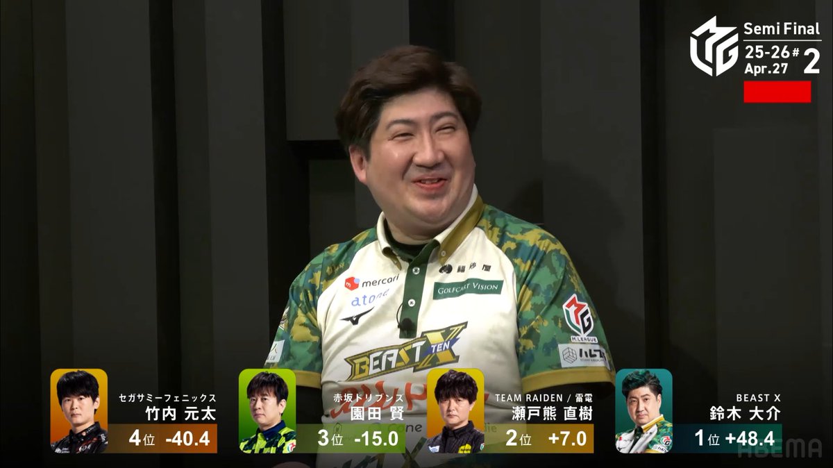 ZOZOTOWN #Mリーグ 25-26 SF#26 4/27 麻雀ch 第2試合 結果 1位 大介