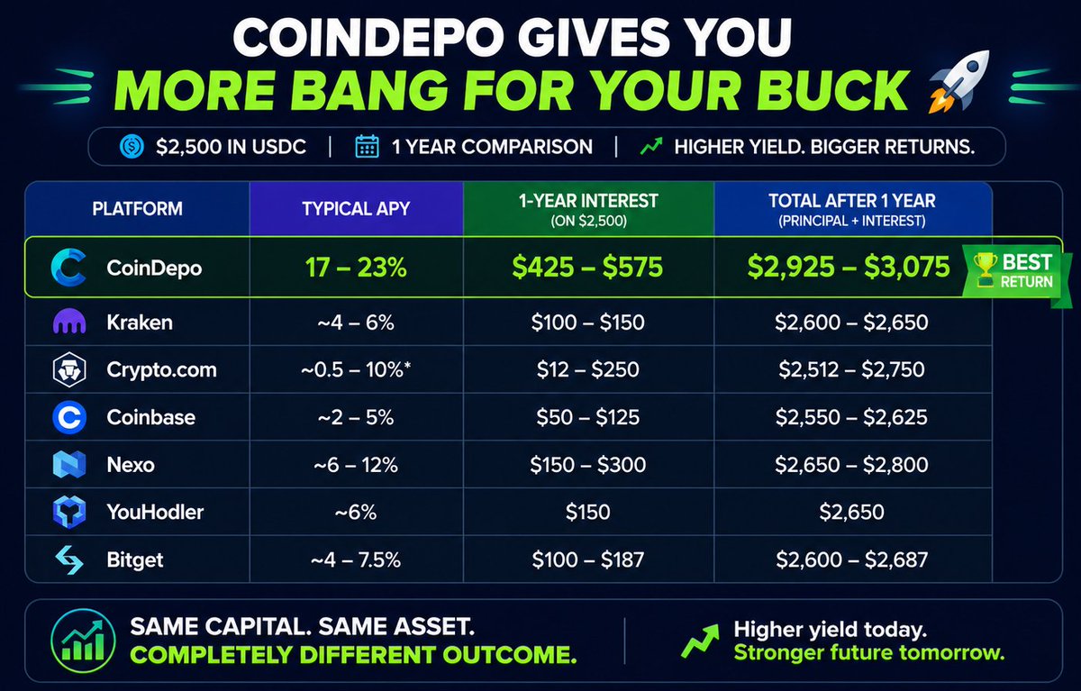 Dan Degenstein | House of Crypto 💸 tweet media