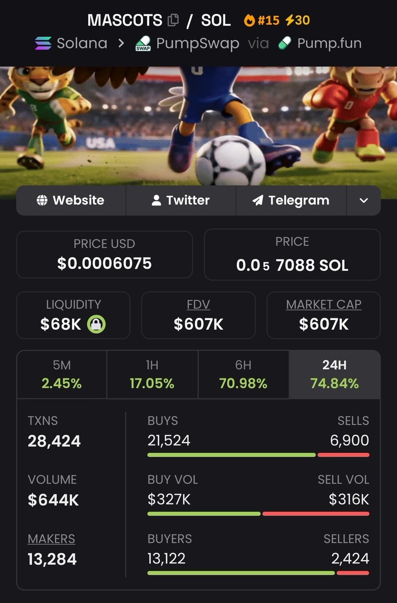 $MASCOTS <a href="/mascots2026/">2026 World Cup Mascots</a> 

6X FROM MY CALL

45 DAYS UNTIL THE WORLD CUP. THIS IS THE BEST WORLD CUP TOKEN I'VE FOUND. 

LET'S GOOOO 🏟️🏆⚽