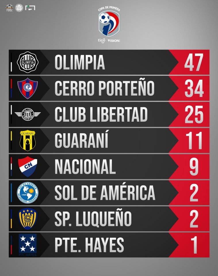 OLIMPISMO tweet media