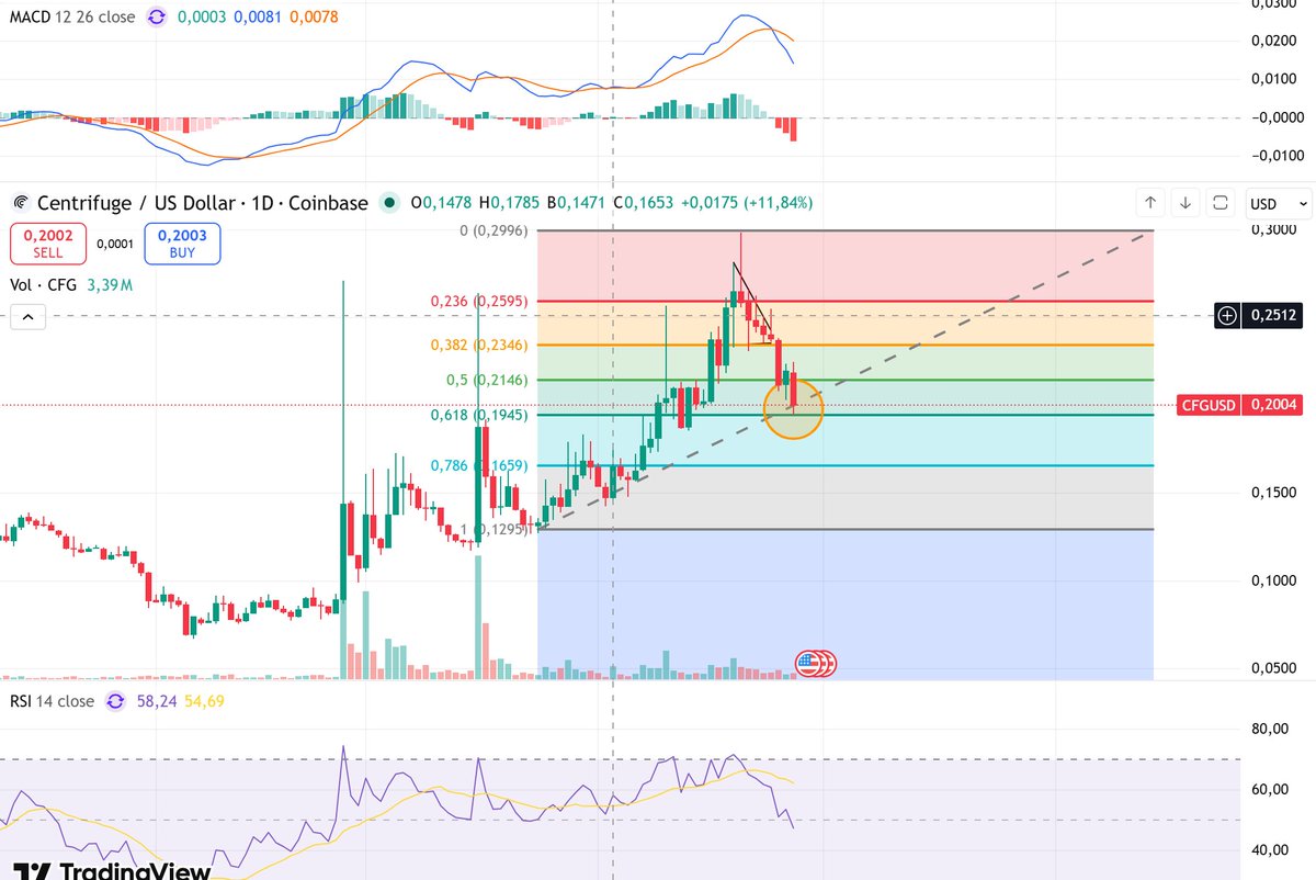Betinho Crypto tweet media