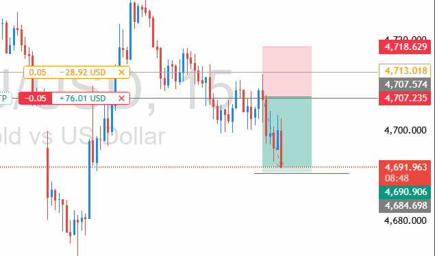 TradingStrike's tweet photo. Gold SELL Trade   
Time Frame: 15 Minutes 
 
DATE: 27-04-2026   

Result:  Target Hit    

Risk Reward: 1:2    

Trade Given in Free Telegram: https://t.co/tcZgdOIw5f   

Subscribe Youtube for Live Streaming: https://t.co/oI0hICDVuV https://t.co/rM4HtsS0PI