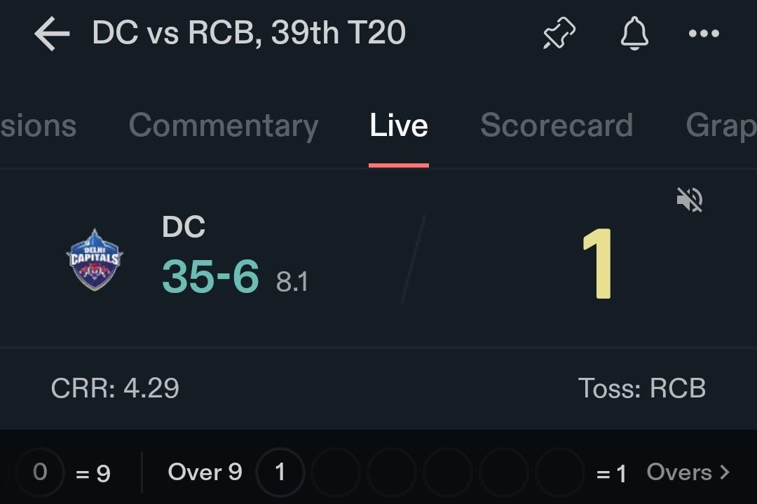ShriduttDoshi_'s tweet photo. #DCvsRCB

Abhi bhi 14 runs ka fasla hai all out kr do https://t.co/YVgZlZsDoN