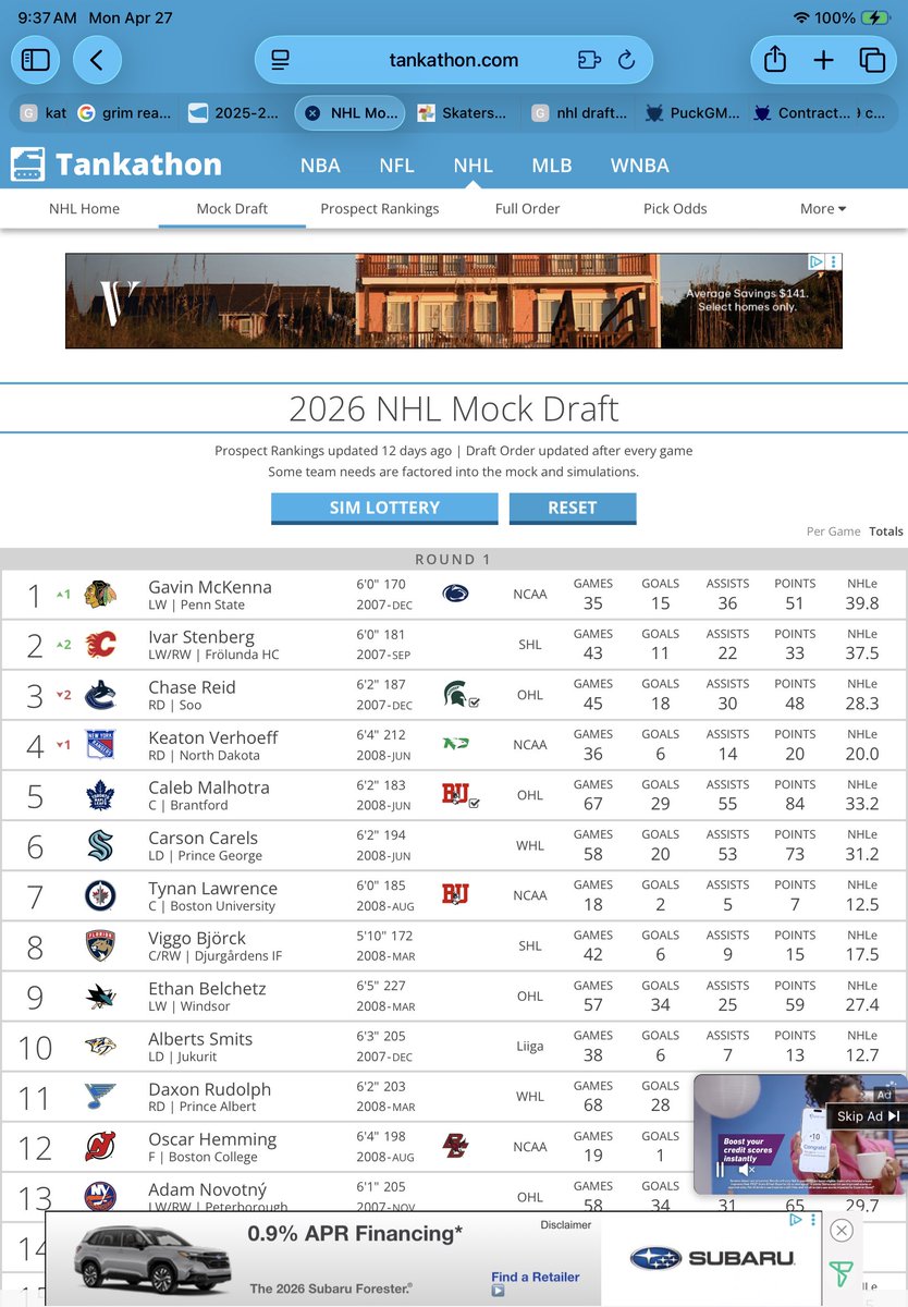 Another week closer to the real NHL draft Lottery. Heres my daily runs from Puckpedia &amp; Tankathon. Me likey 😬