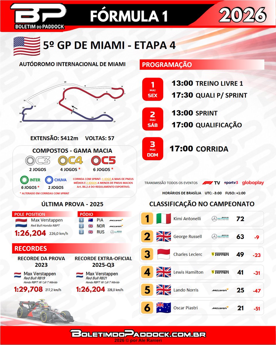 BP • Boletim do Paddock tweet media