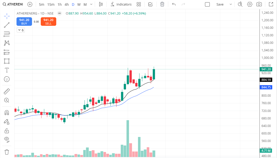 Rajeev Singh tweet media