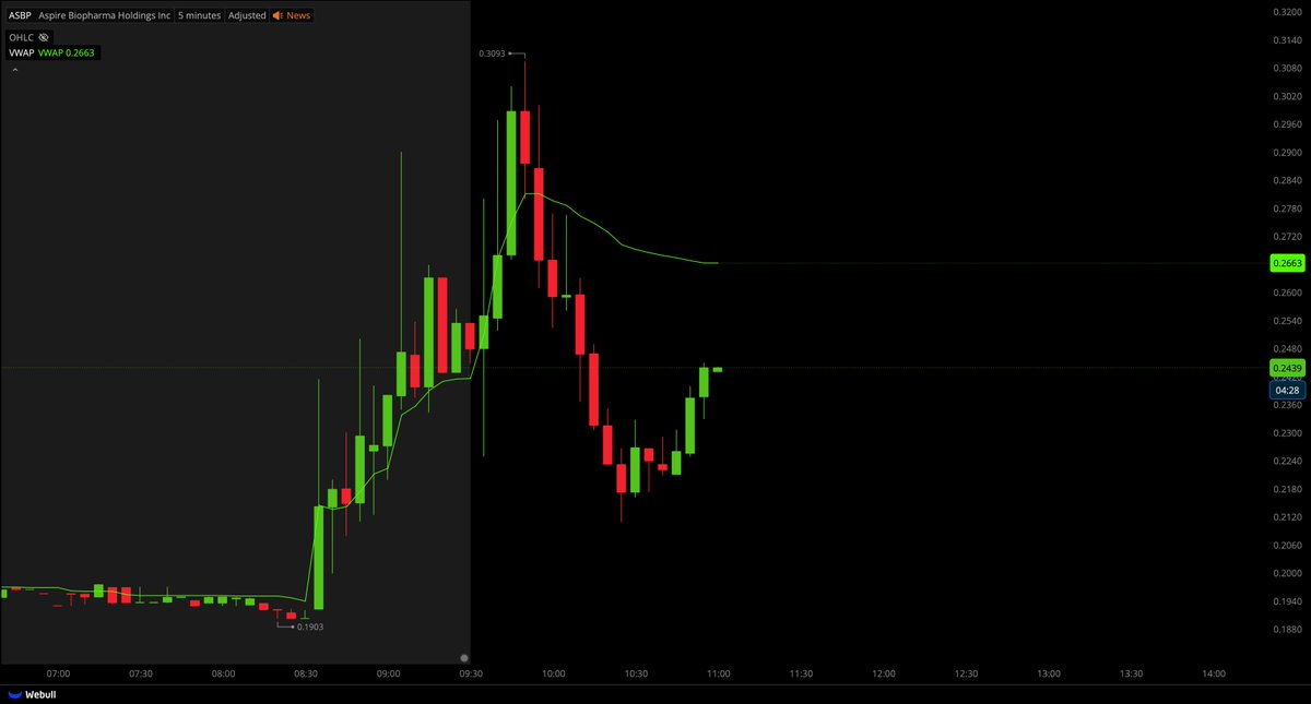 Tiger Line Trading tweet media
