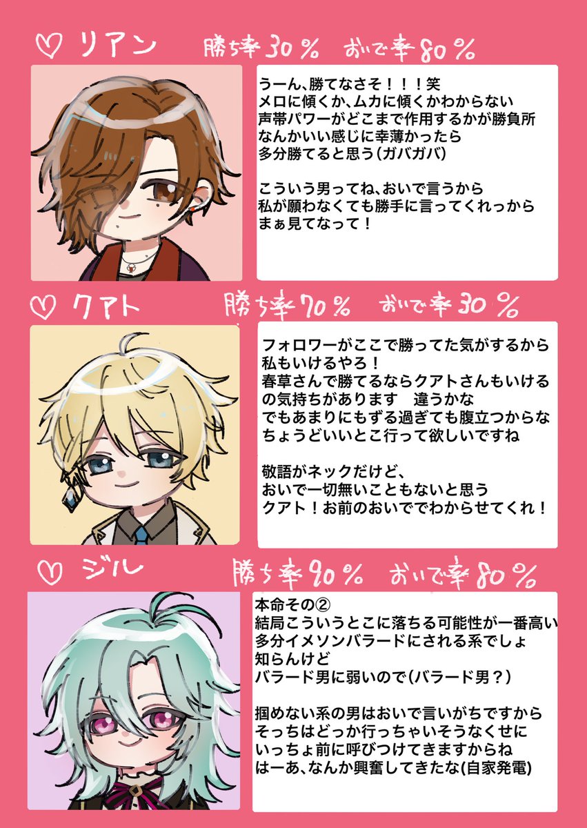 shiromono442441's tweet photo. 時アポ勝ち率&amp;おいで率予想です
やるぞやるぞ！今日はこれ描いてたせいでめっちゃちょっとかじるだけになります https://t.co/3jLvyVydhn