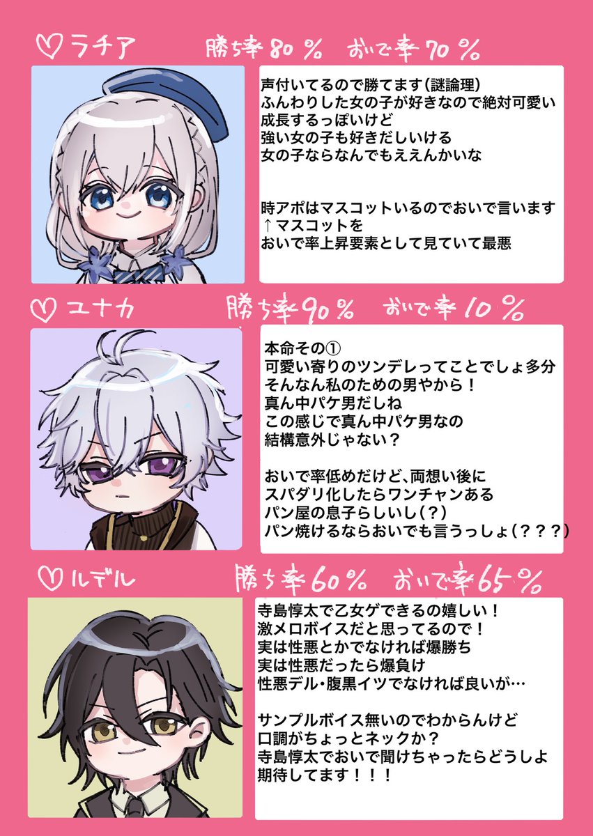 shiromono442441's tweet photo. 時アポ勝ち率&amp;おいで率予想です
やるぞやるぞ！今日はこれ描いてたせいでめっちゃちょっとかじるだけになります https://t.co/3jLvyVydhn