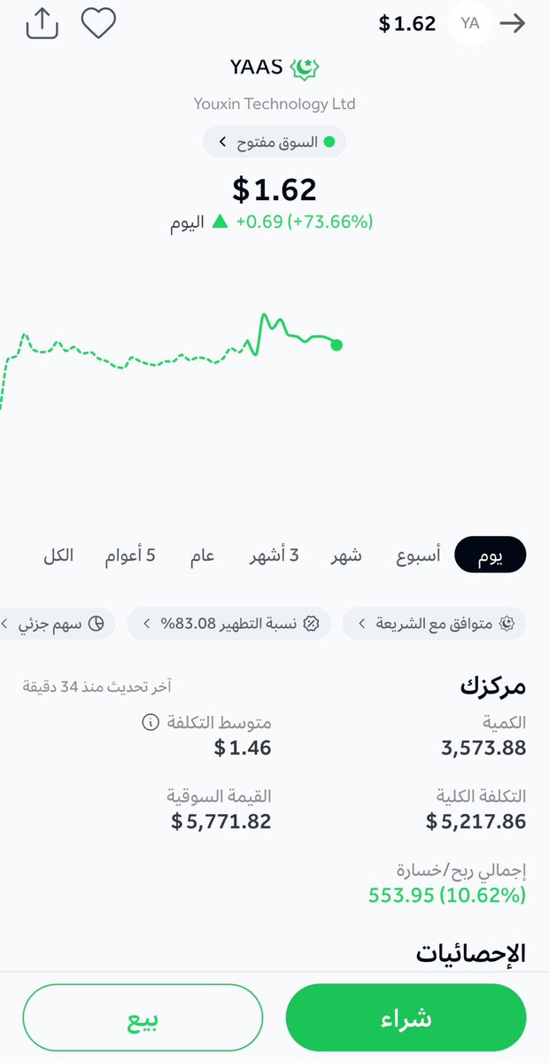 قناص ناسداك🏹 tweet media