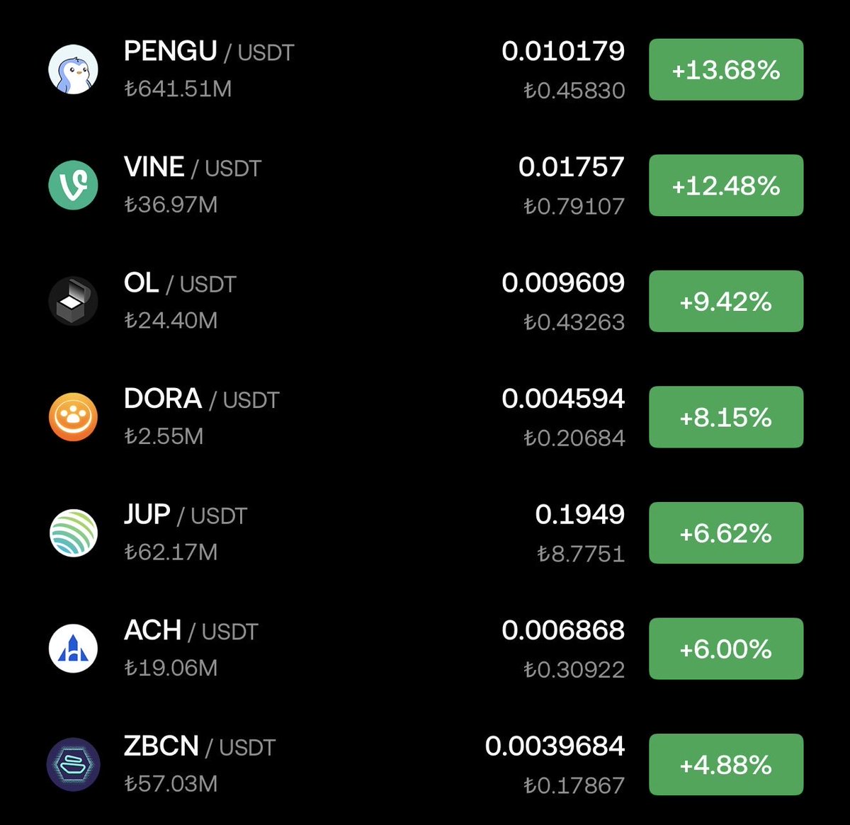 Trend Kripto tweet media