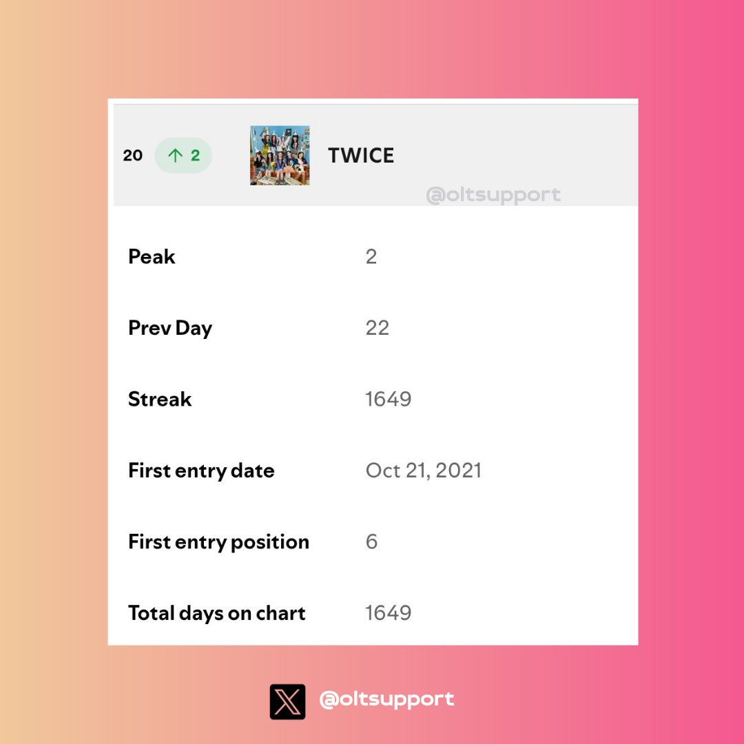 Once Twice Support tweet media