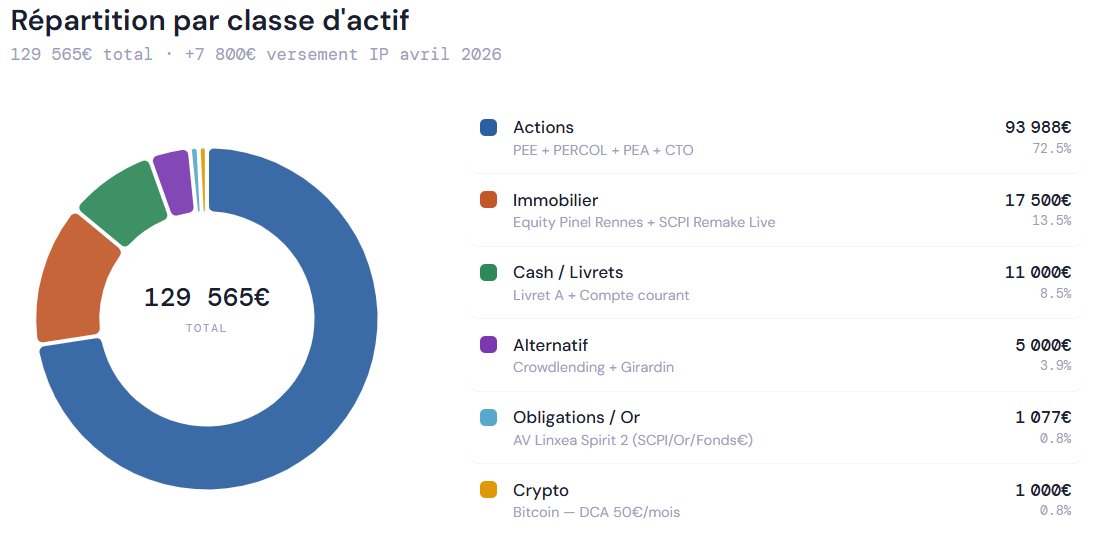Invest With Coco👨‍💻 tweet media
