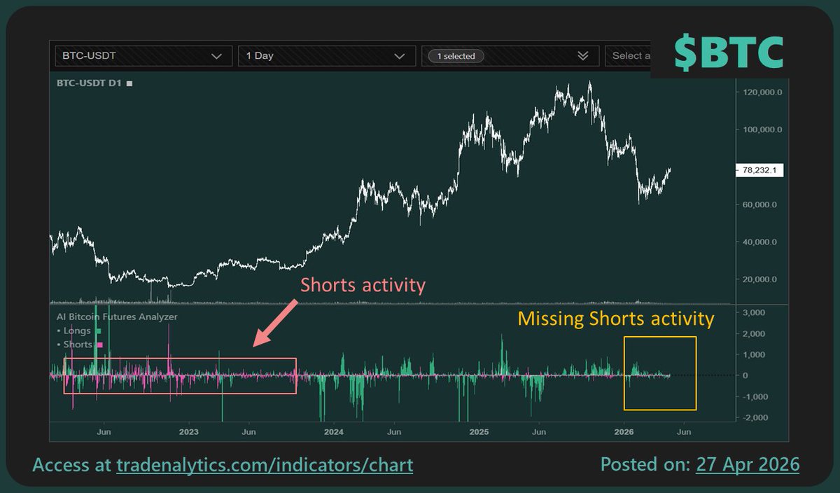 Ben // Tradenalytics tweet media