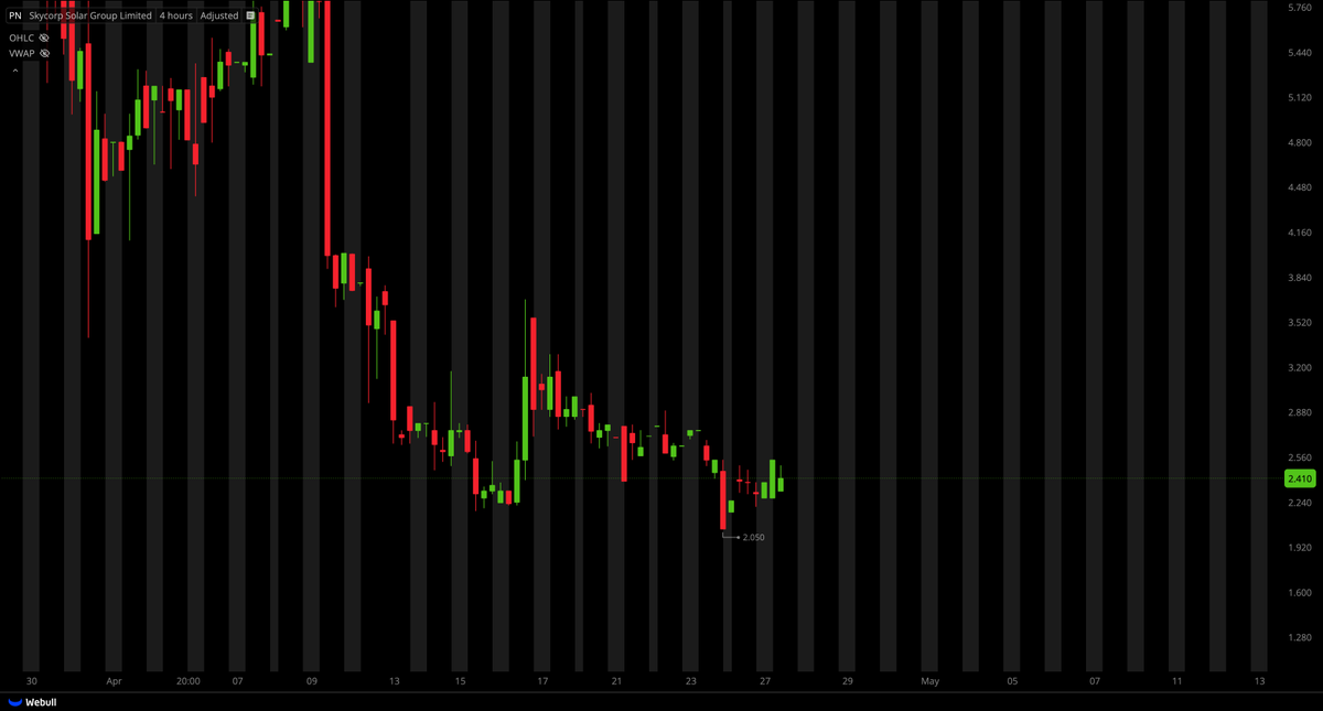 Tiger Line Trading tweet media