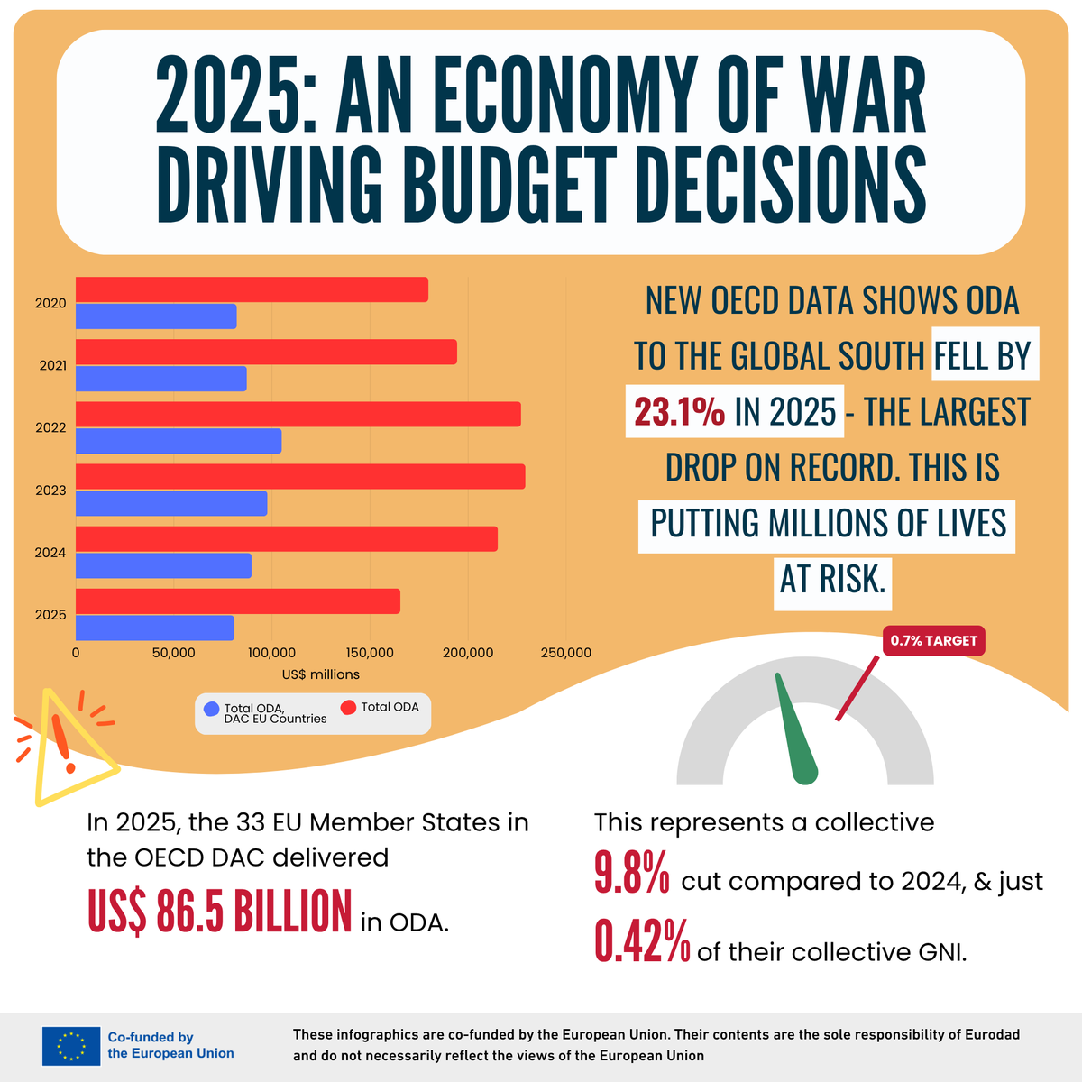 Eurodad tweet media