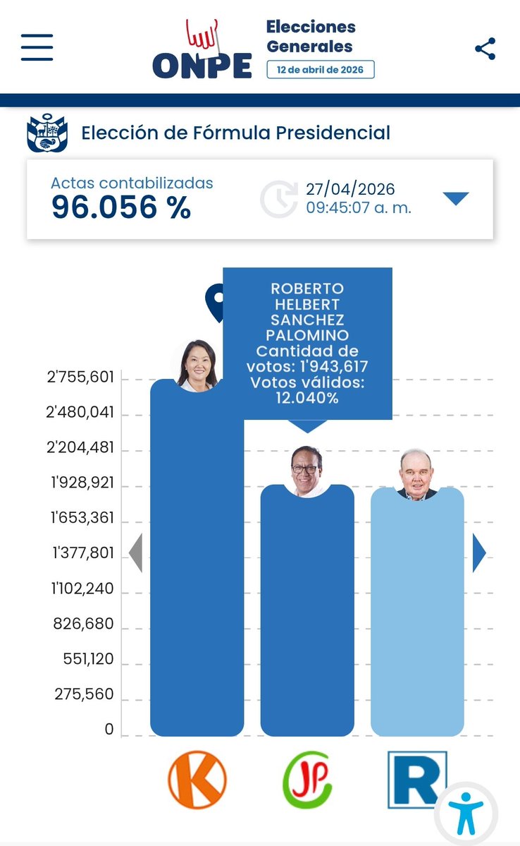 RosarioBenavidesAB 🇵🇪 tweet media