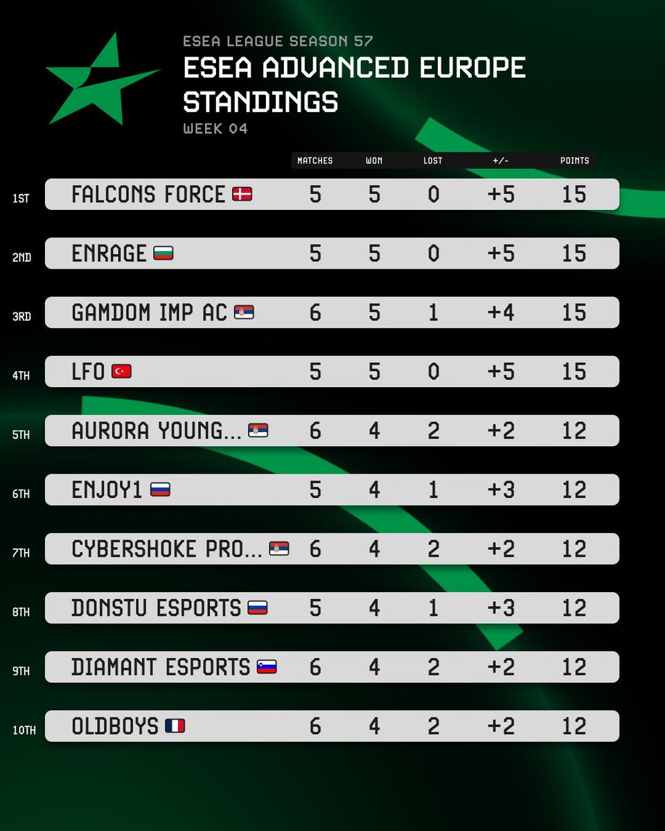 ESEA League tweet media