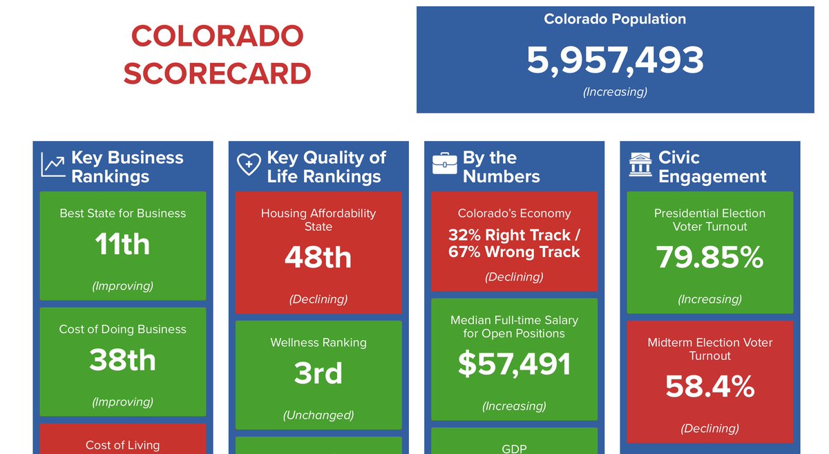 Colorado Chamber tweet media