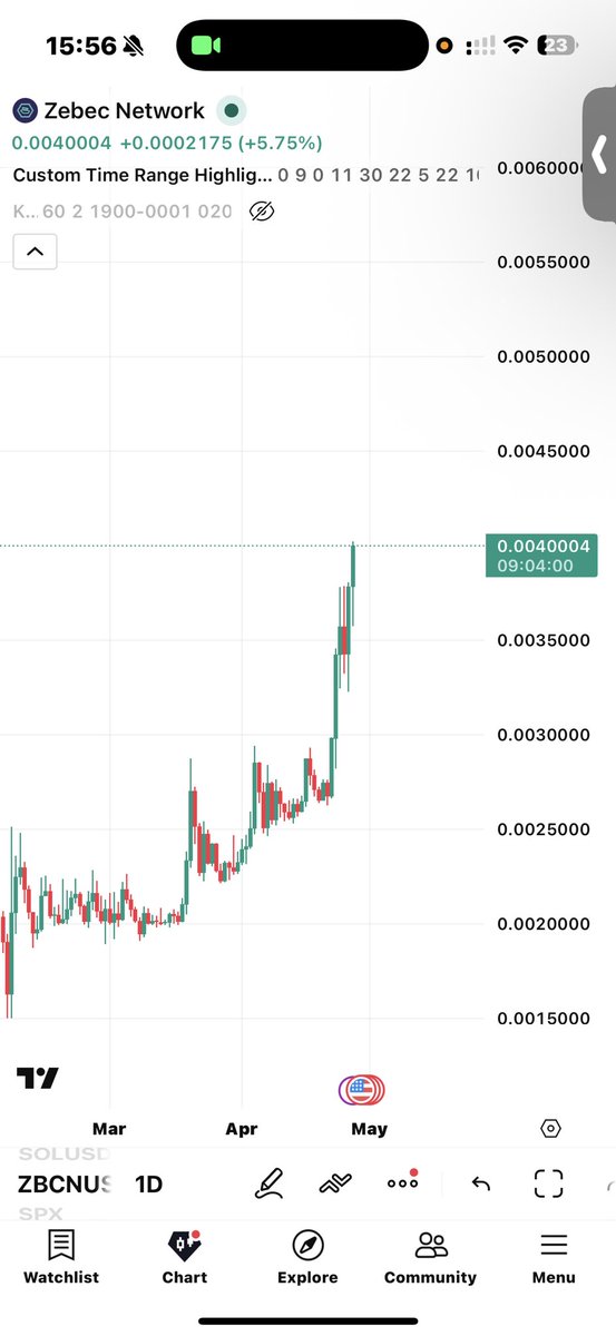 YabXCryptoMoney tweet media