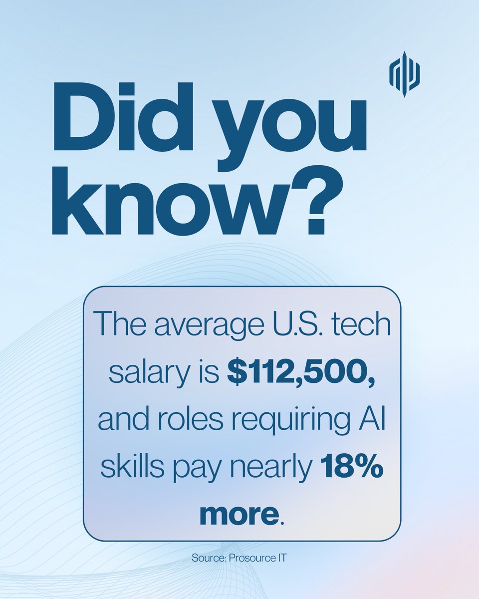 CreativeTeamIO's tweet image. AI skills are officially paying a premium. 💻

If you're in tech and ready to level up your career, or if your company is looking for talent that can actually move the needle on AI — Creative Team can help. 🤝

#creativeteamio #greencard #FY2026 #technews #CareerGrowth