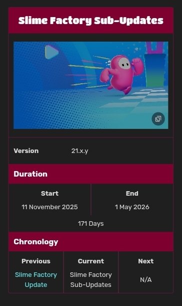 Jackjillz's tweet image. If You Go To The Fall Guys Wiki, Then Search For The Slime Factory Sub-Updates/Autopilot It Says That It Will End In 3 Days from Now and there won't be Any Sub-Updates For Slime Factory For Some Reason, People Speculate That Updates Will Return After that.

#FallGuys