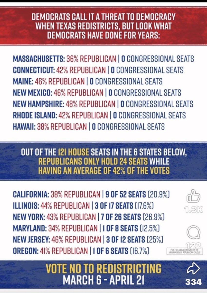 Gregs_iPinions's tweet photo. @nicksortor Great news since democrats have been gerrymandering for years. https://t.co/l2cRbZF8Q1