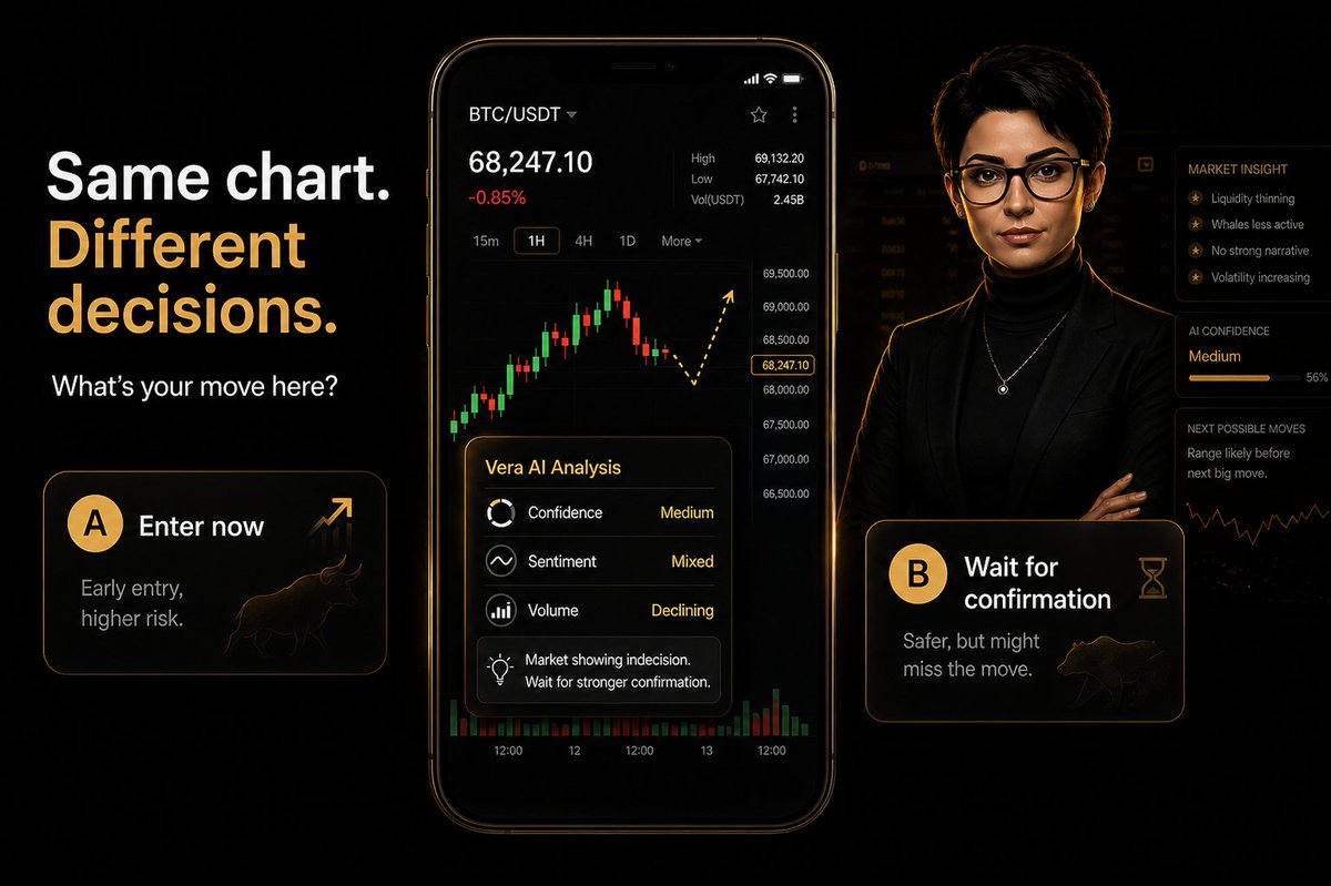 VeraAI_Insight's tweet photo. Same chart. Different decisions.

A) Enter now
B) Wait for confirmation

Most traders guess.
Vera AI reads the setup.

What’s your move?

#VeraAI #AITrading #Crypto #MarketInsights https://t.co/JHGs5vsNh4
