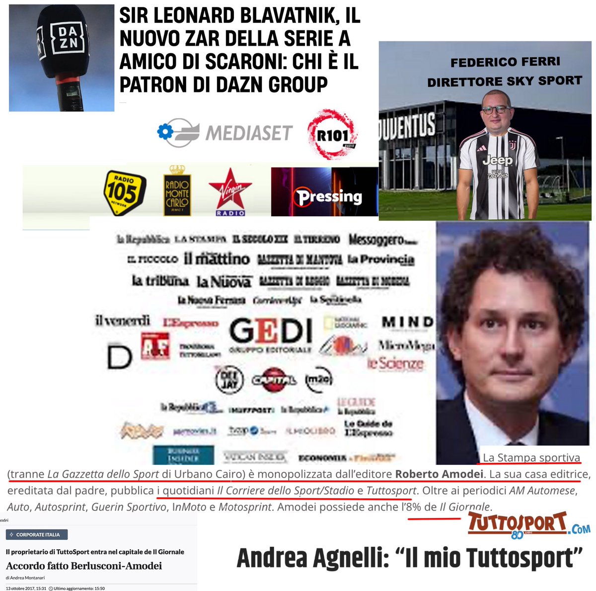 CensuraFreemind's tweet image. Vorrei guardare in faccia tutti i viscidi DISONESTI MENTECATTI di #Skysport, #Mediaset, #Qsvs , #Repubblica #Tuttosport #Corrieredellosport #Raisport  ecc...
Dovrebbero strappare loro tutti i loro libretti di abilitazione per INCOMPETENZA, SERVILISMO, Disonestà