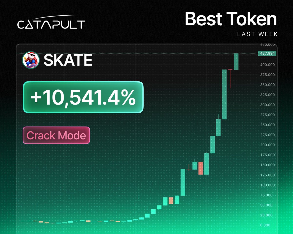 Catapult Trade tweet media