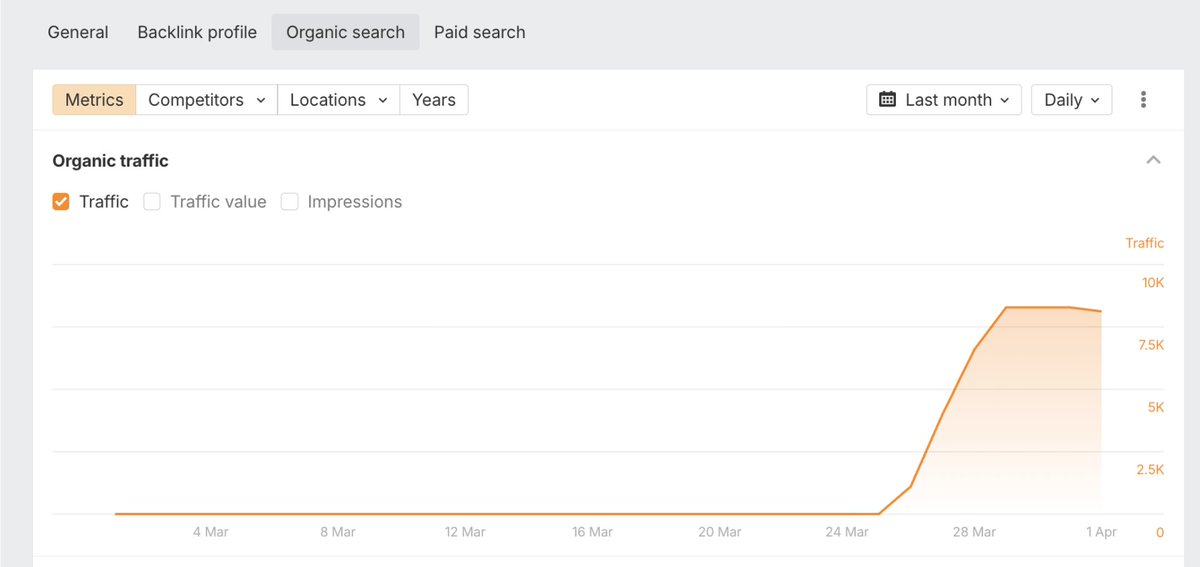 therealobsty's tweet photo. I was tired of seeing SEO prompts on X that are straight up slop so I spent a few hours building one on Claude that actually does something different.

Instead of just "write me an article about X," it goes to Google, pulls the top 5 results for your keyword, opens every single one, and analyzes what they're doing:

Structure, headings, images, links, everything.

Then it finds what ALL of them are missing.

And builds you a content template that covers everything they cover + the gaps none of them address.

I tested it for our own software (Arvow) on "best SEO tools for agencies." 

The top results were all listicles with 13-15 tools. 
The prompt analyzed them all and produced a template with 4 unique angles nobody in the entire SERP was covering.

The article it generated looks like a senior content strategist spent a full day on it but took me 5 minutes.

Best part is the template has variables so you can reuse it across niches. 

Agencies, freelancers, e-commerce, local businesses, all is possible with it.

I'm giving it away. Reply "prompt" and I'll send it.