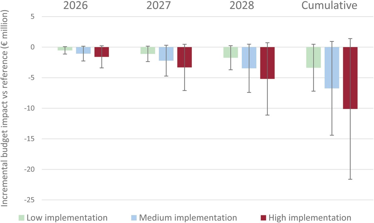 RevEspCardiol's tweet image. Uptake of left bundle branch area pacing for cardiac resynchronization therapy in Spain: a budget impact analysis #REC #Aheadofprint @ManoloMolina8 @miguelalvarlop revespcardiol.org/en-uptake-of-l…