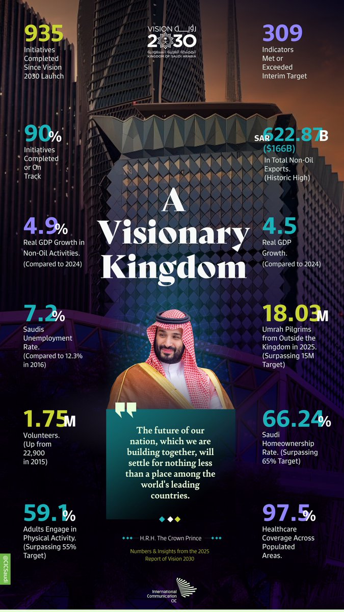 CIC Saudi Arabia tweet media
