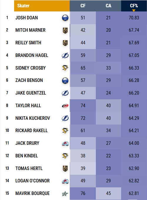 Benchrates tweet media