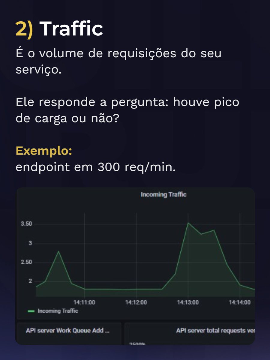 buildruntech's tweet photo. Se você está começando em observabilidade, estes 4 sinais já dão uma base bem sólida:

latency, traffic, errors e saturation.

Cada um responde uma pergunta prática:
- o usuário está esperando mais?
- entrou mais carga?
- o serviço começou a falhar?
- algum recurso está no limite https://t.co/twQXVmmR6R