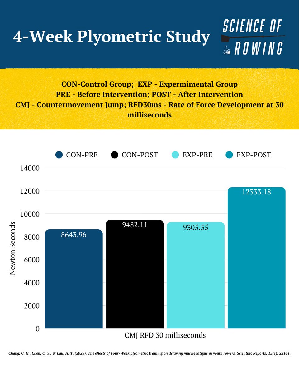 Science of Rowing tweet media