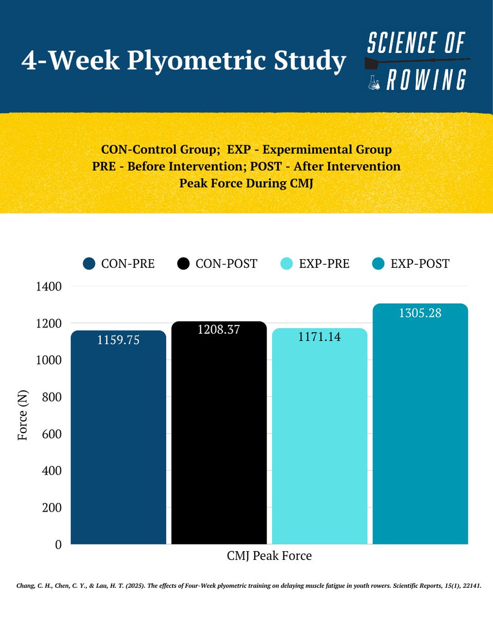 Science of Rowing tweet media