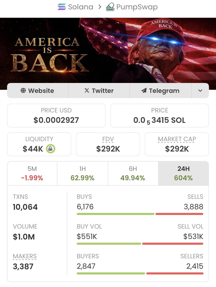 Memecoin trader tweet media