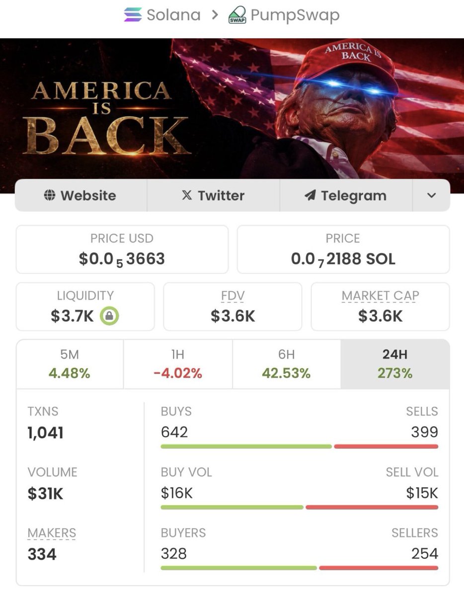 Memecoin trader tweet media