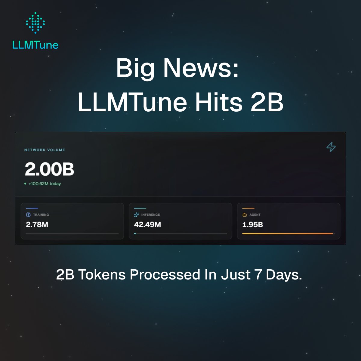 LLMTune.io tweet media