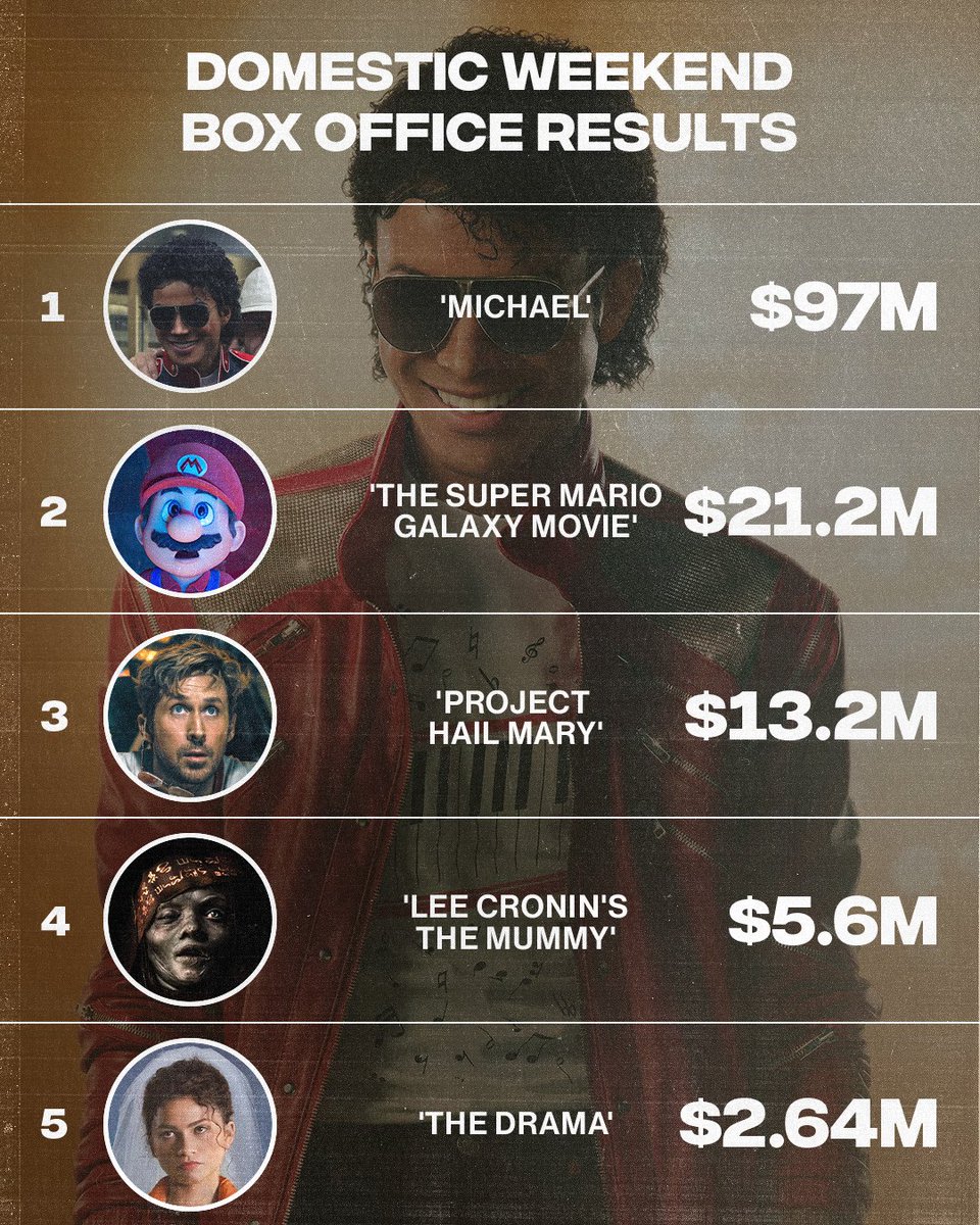 Complex Pop Culture tweet media