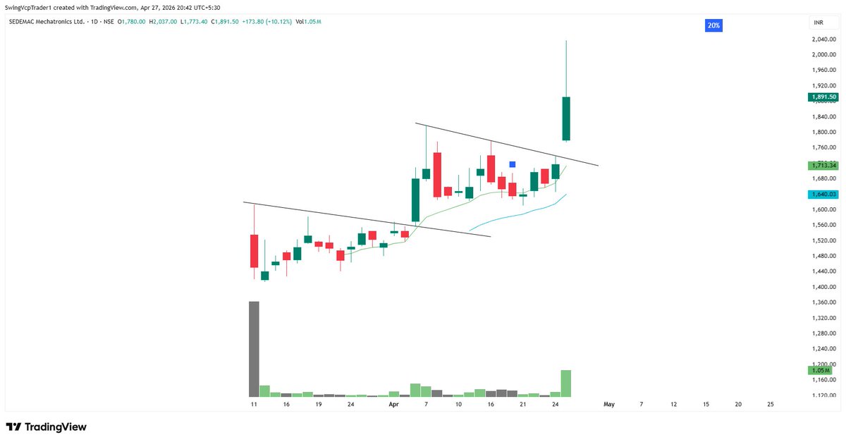Swing VCP Trader tweet media