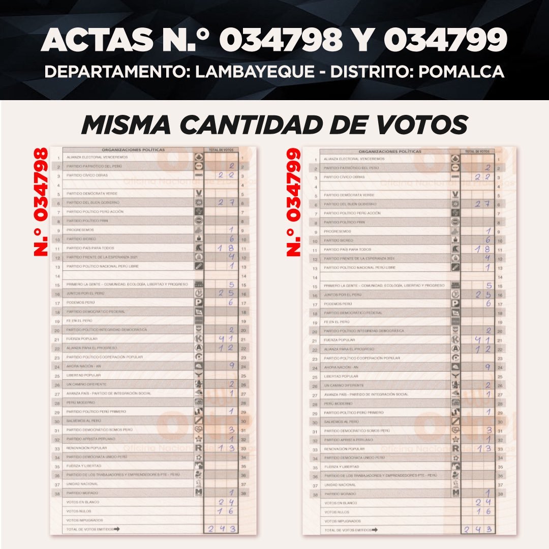 📢Rebelión en la Granja🚨 tweet media