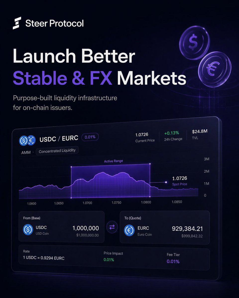 Steer Protocol | 🐂 tweet media