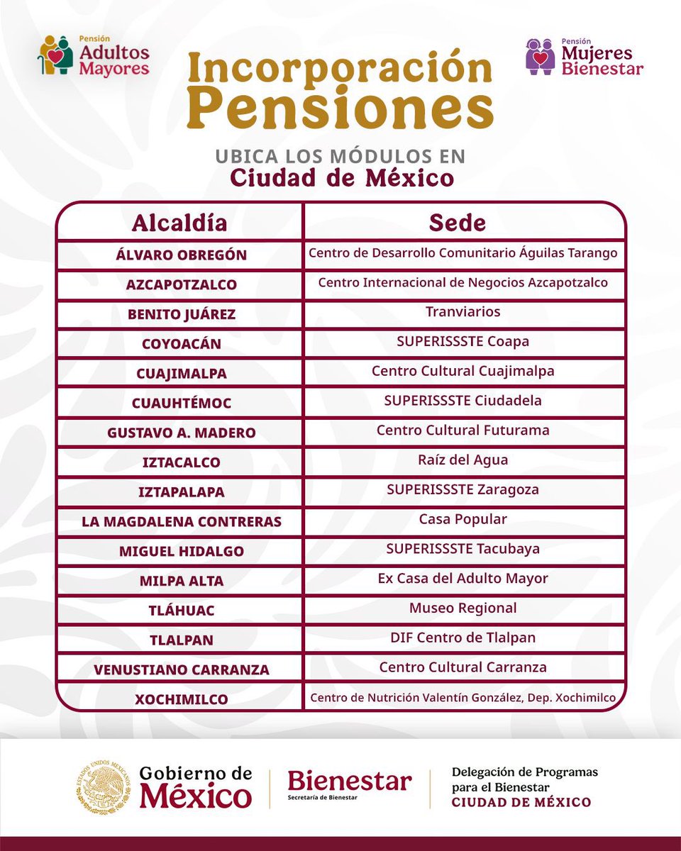 Delegación de Programas para el Bienestar CDMX tweet media
