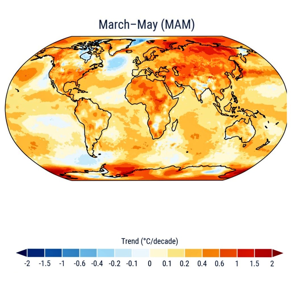 allindiaweather's tweet photo. India demonstrates remarkable climate resilience, experiencing one of the slowest warming trends globally. Over the past four decades, from March to May, India's temperature change has consistently ranged from -0.3 to 0.3 °C per decade, in stark contrast to the more rapid warming observed in other nations. Notably, most regions within India have either maintained neutral temperatures or exhibited a cooling trend. 

Image shows surface temperature Trend from 1995 to 2024 using ERA5 data.  

Image Source (https://t.co/zNNx91z9QY)

Image and Data courtesy: ECMWF.